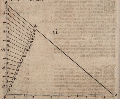 Variation of Scales by Albrecht Dürer